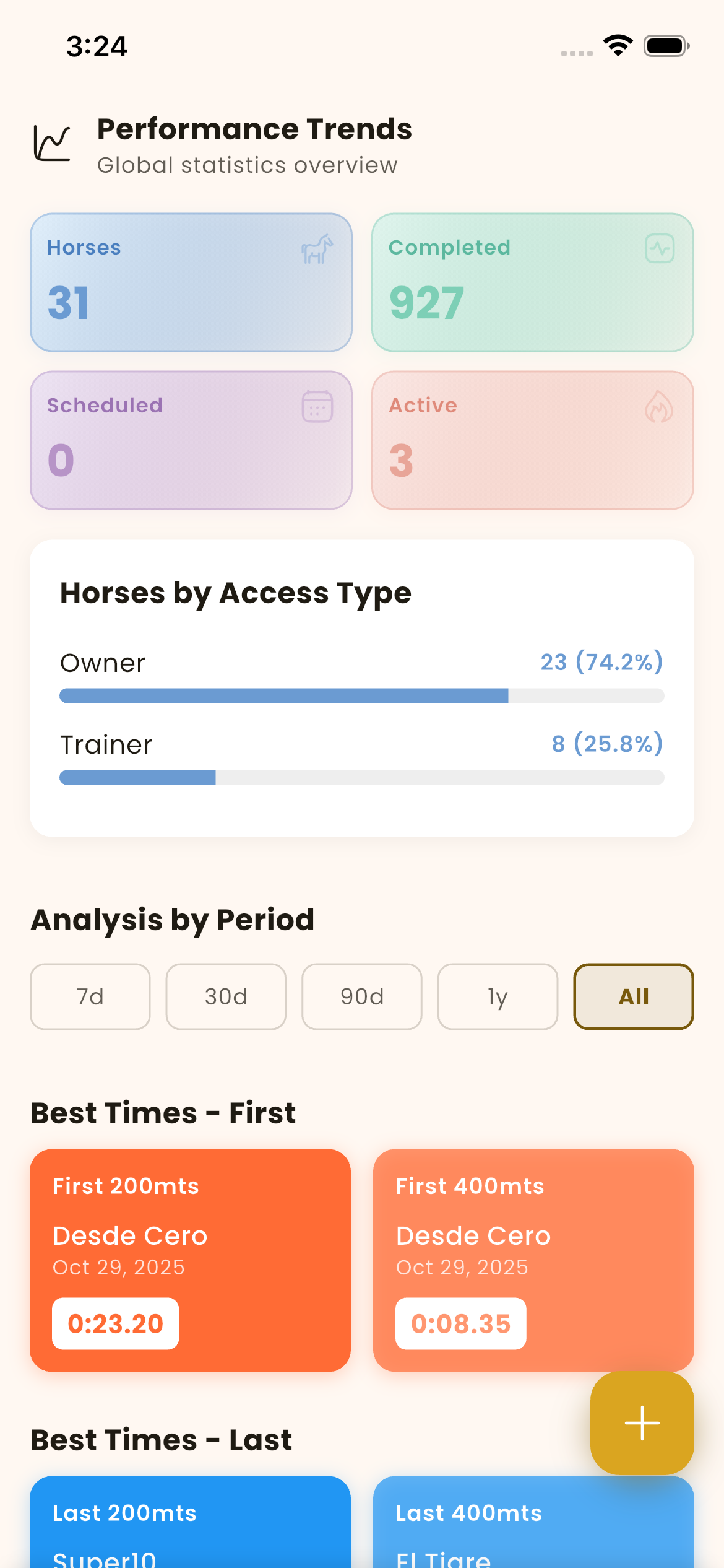 Trends dashboard in v2.0 — global stats, period analysis and best times